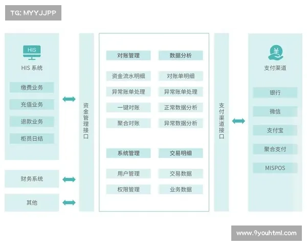 参赛者需缴纳100元赛事服务费统一团体支付事项说明